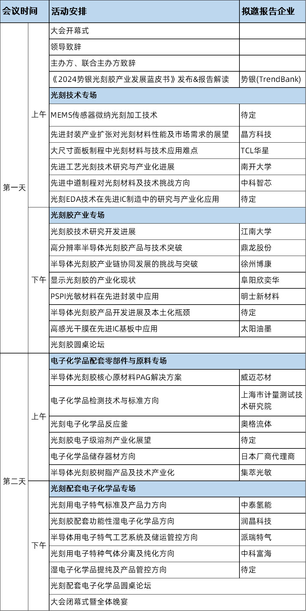 Picture Keywords Picture Keywords