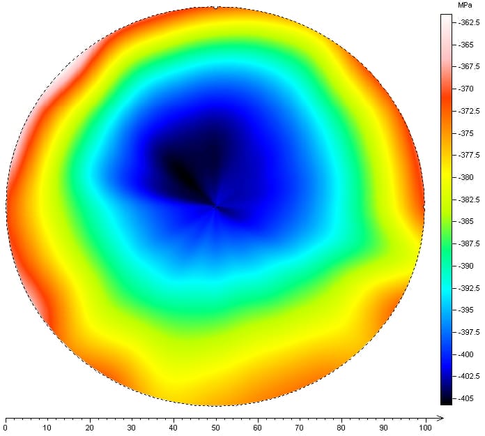 Picture Keywords Picture Keywords