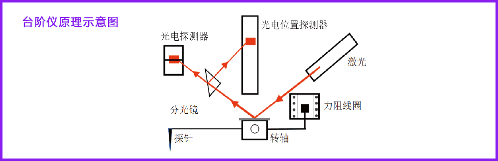 Picture Keywords Picture Keywords