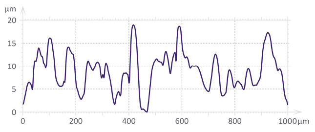 Picture Keywords Picture Keywords