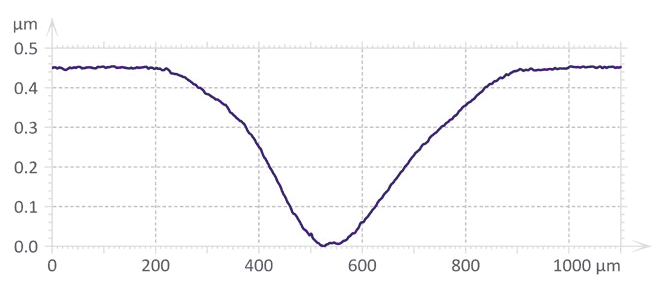 Picture Keywords Picture Keywords